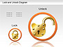 Lock Unlock Diagram slide 12