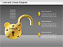 Lock Unlock Diagram slide 13
