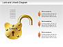 Lock Unlock Diagram slide 2