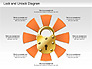 Lock Unlock Diagram slide 3