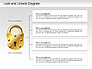 Lock Unlock Diagram slide 4