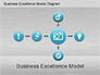 Business Excellence Model slide 1