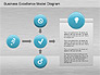 Business Excellence Model slide 11
