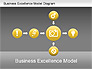 Business Excellence Model slide 13