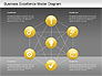 Business Excellence Model slide 14