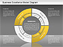 Business Excellence Model slide 15