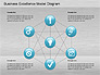 Business Excellence Model slide 2