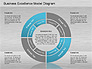 Business Excellence Model slide 3