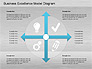 Business Excellence Model slide 4