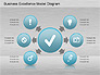 Business Excellence Model slide 7