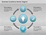 Business Excellence Model slide 8
