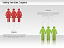 Selling Services Diagram slide 7