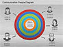 Communication People Diagram slide 10