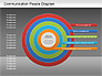Communication People Diagram slide 14