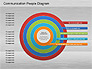 Communication People Diagram slide 2
