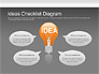 Ideas Checklist Diagram slide 14