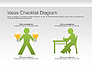 Ideas Checklist Diagram slide 3