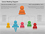Social Meeting Diagram slide 10