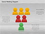 Social Meeting Diagram slide 11