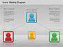Social Meeting Diagram slide 2