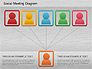 Social Meeting Diagram slide 7