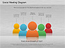 Social Meeting Diagram slide 9