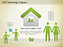 Eco Home Technology Diagram slide 5