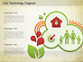 Eco Home Technology Diagram slide 9