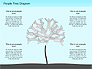 People Tree Diagram slide 10