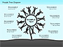 People Tree Diagram slide 2