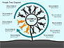 People Tree Diagram slide 3