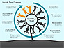 People Tree Diagram slide 4