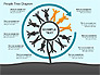 People Tree Diagram slide 5