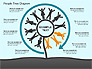 People Tree Diagram slide 6