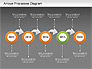 Arrow Process Diagram slide 15