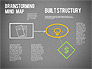 Brainstorming Mind Map slide 12