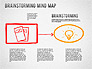 Brainstorming Mind Map slide 2
