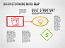 Brainstorming Mind Map slide 3