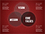 Mission, Vision and Core Values Diagram slide 10