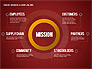 Mission, Vision and Core Values Diagram slide 15