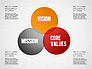 Mission, Vision and Core Values Diagram slide 5