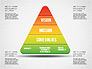 Mission, Vision and Core Values Diagram slide 6