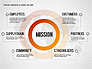 Mission, Vision and Core Values Diagram slide 7