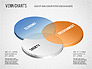 Colored Venn Diagram slide 2