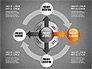 Project Management Diagram Set slide 12