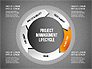 Project Management Diagram Set slide 13