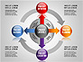 Project Management Diagram Set slide 3