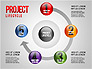 Project Management Diagram Set slide 5