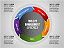 Project Management Diagram Set slide 7