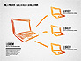 Automated Workflow Concept Diagram slide 5